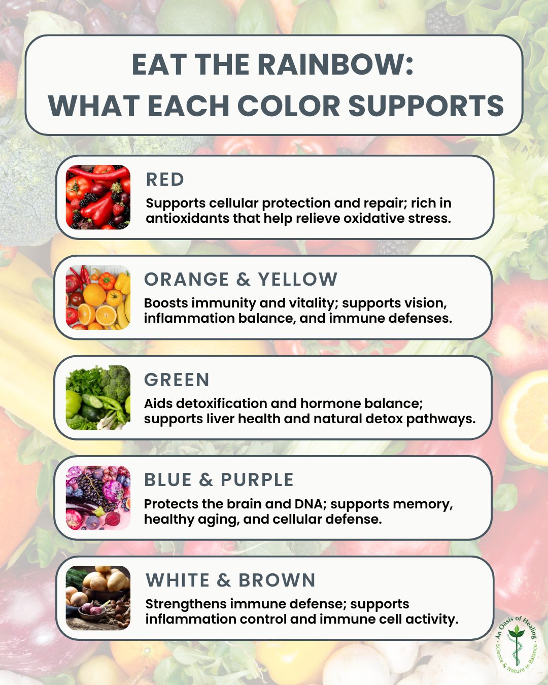 Eat the Rainbow infographic